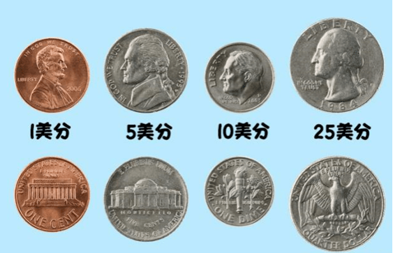 美元硬币图案及价值图片