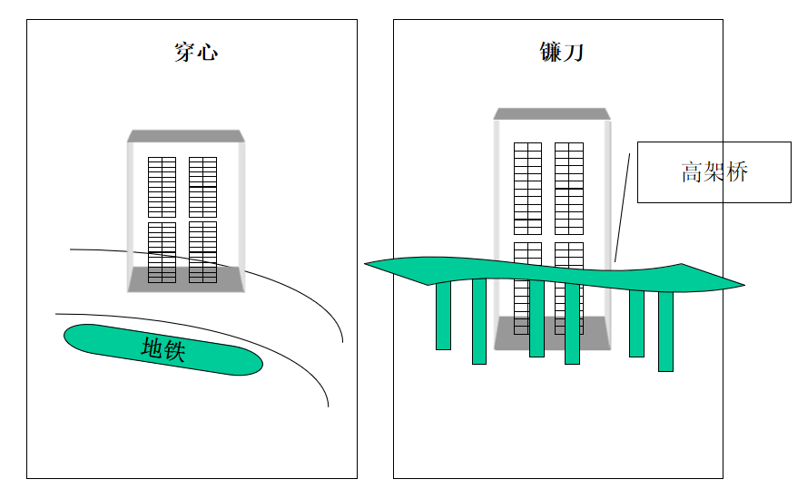 穿心煞和镰刀煞庙后和衙前抢煞路冲路冲孤峰煞天人合一的思想天与人是