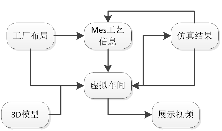 虚实互联-迪基透