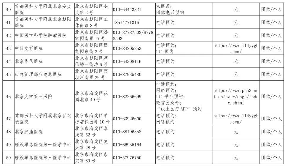  北京疫情最新情况中高风险地区(北京疫情最新情况中高风险地区查询)
