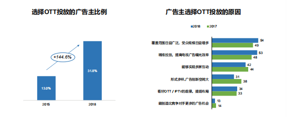 大屏“黃金時代”已到，酷開網絡大屏最新玩法來襲