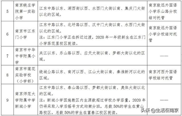 南京小学学区划分范围出炉!2020南京幼升小必看(图4)