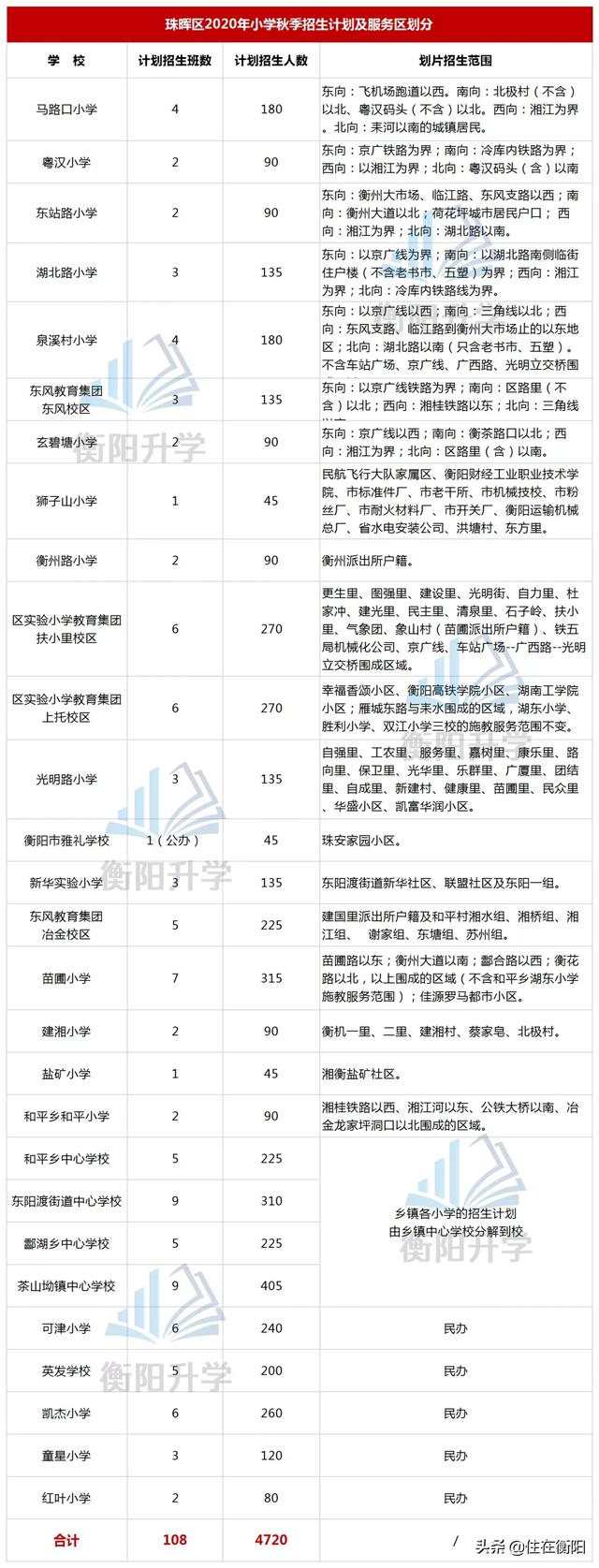 2020衡阳小学招生学区划分图出炉!进来看看吧(图9)