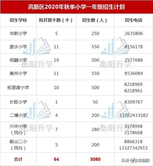 2020衡阳小学招生学区划分图出炉!进来看看吧(图4)