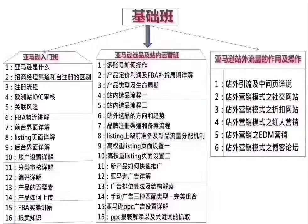 亞馬遜新手開店亞馬遜賬號類型詳解