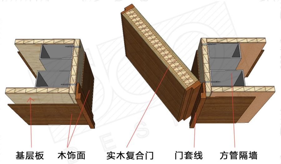 门楣与门框有何区别？门套怎么拆