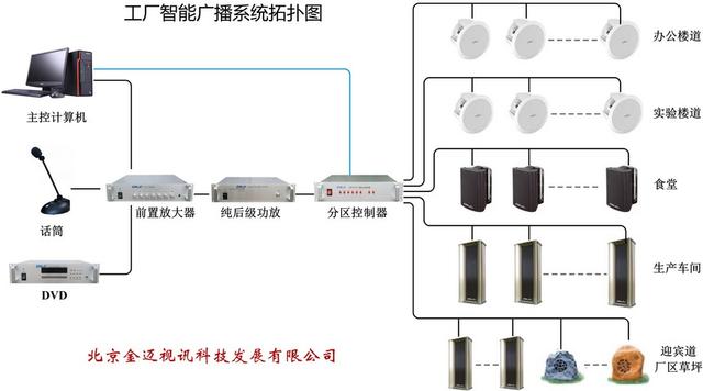 厂区广播-工厂智能广播(模拟广播)系统设计方案