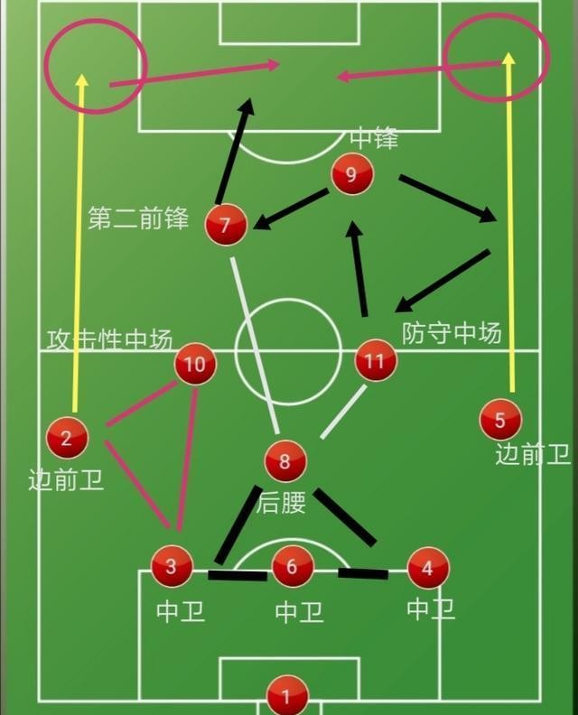 足球战术阵型图软件图片