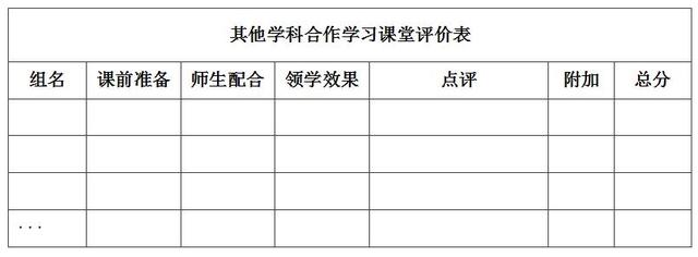 课堂评价表的使用方法,小组合作学习实操方法研究