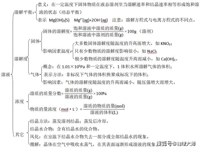 大师一百高中化学分散系胶体考点框架图高中生来收
