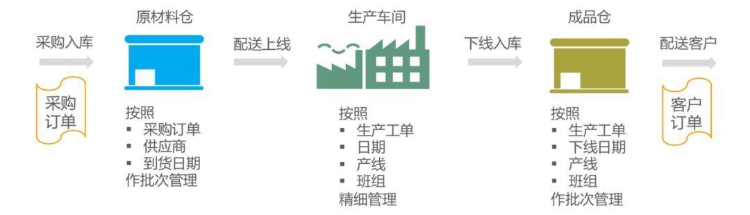 許多企業還計劃 採用各類數字化技術來協助工人提高生產效率並改善