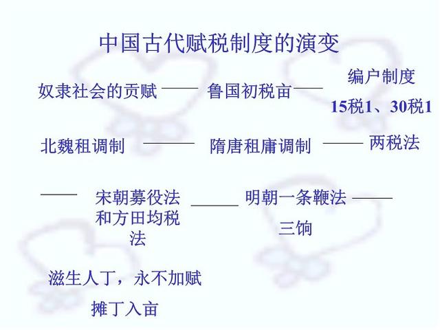 方田均税法:王安石实施的田赋制度,为北宋创造出了大量的财富