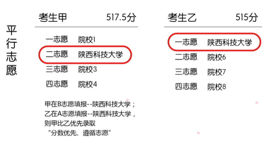 安徽录取查询_安徽外国语学院本科学费_安徽普通高校招生本科一批录取