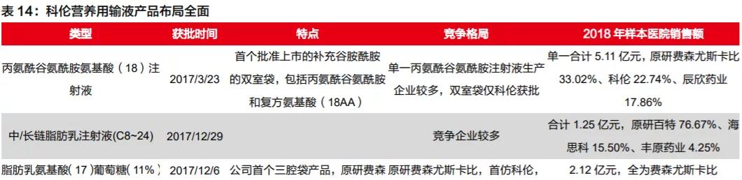 原创621难得的好票即将走入戴维斯双击的成长股