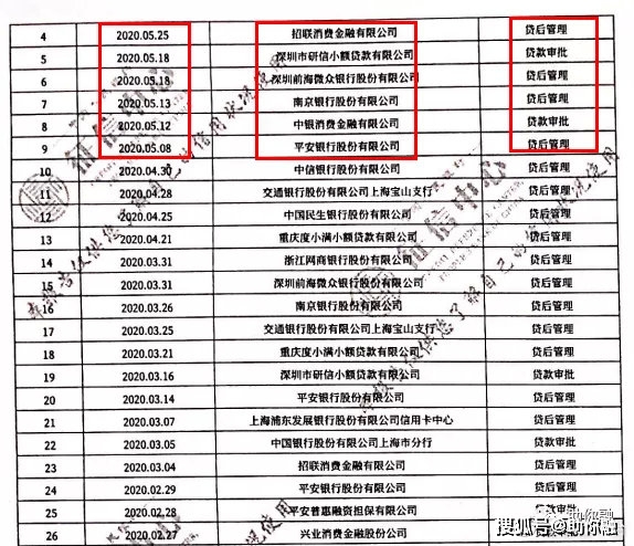 4别去小贷公司,网贷平台借款,它们中的很多是会上征信的,会让银行怀疑