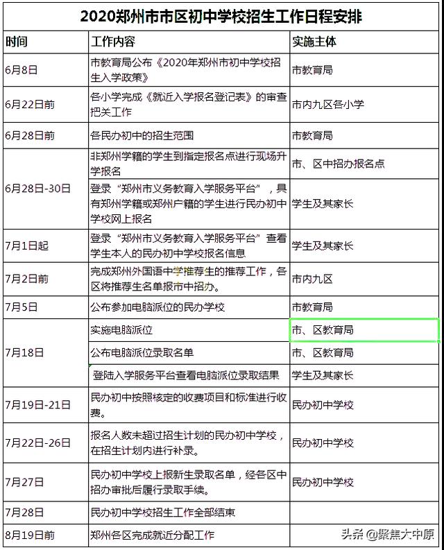 2020年郑州民办初中学费、住宿费详情一览(图6)