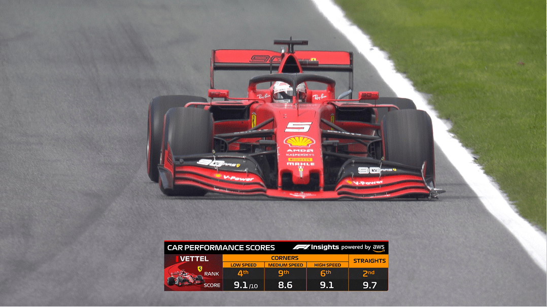 F1迎来好消息，与AWS合作，新增六项赛车性能统计数据_搜狐汽车_搜狐网