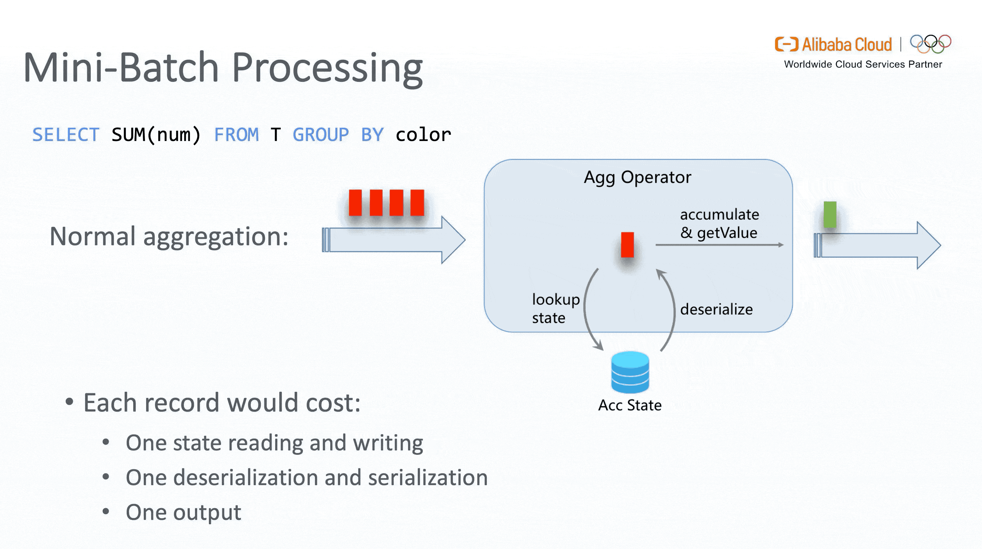 flink 引入了 local-global 两阶段优化,类似于 mapreduce 增加 local