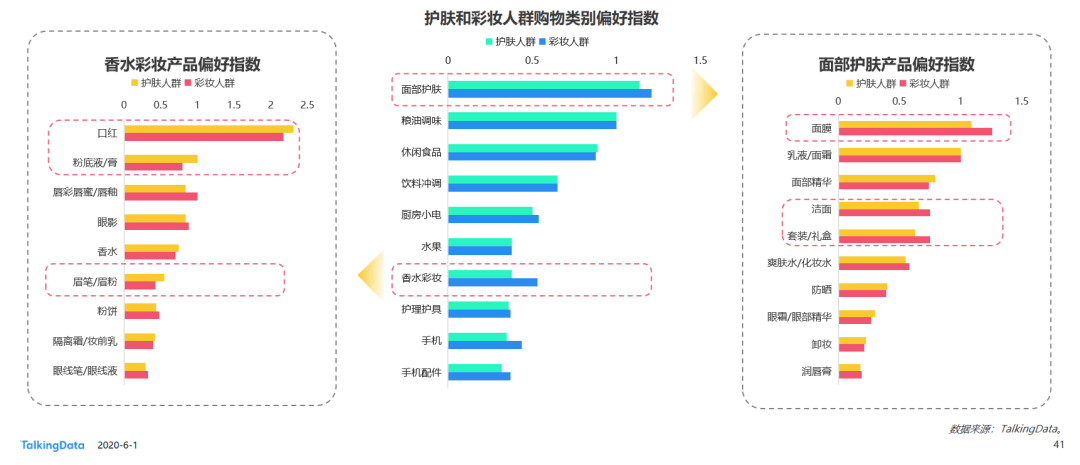 报告上新 |《美妆行业细分用户洞察报告》发布!