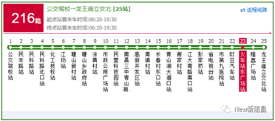 南昌公交2路,南昌公交216路,南昌公交726路,南昌公交861路.