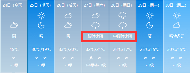 6月27-29日伊犁州和天山山区及其两侧降雨明显,附七天天气预报