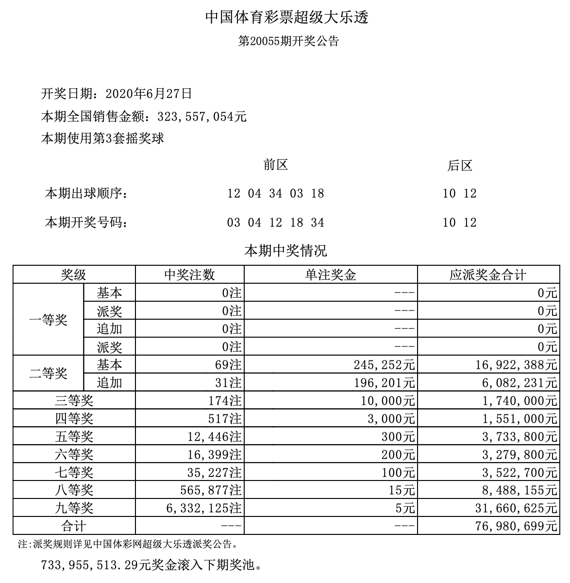 20055期大樂透開獎結果,二等獎69注,彩民道,這號碼讓人無語