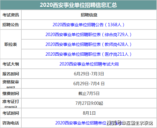 2020西安事业单位招聘1368人,6月29日起报名