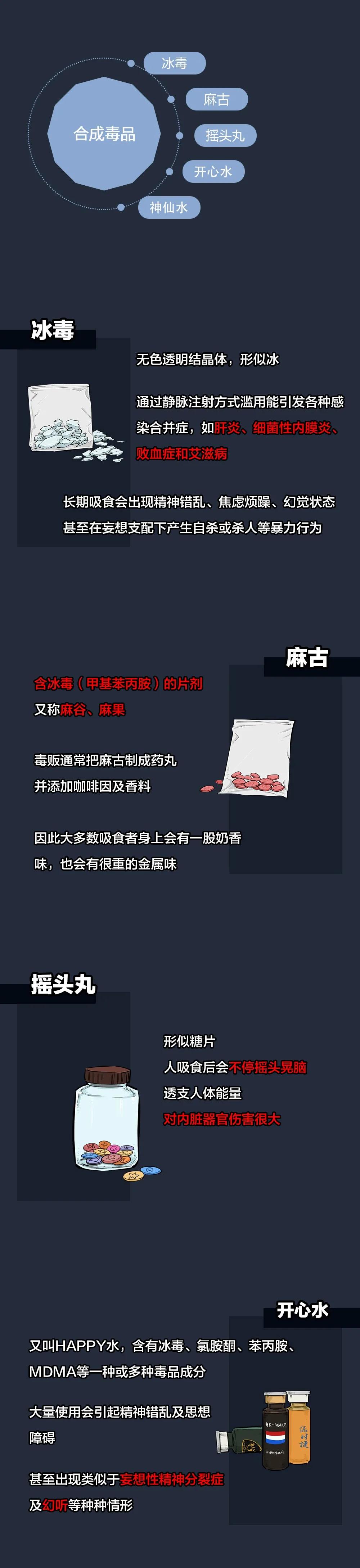 別吃!是新型毒品