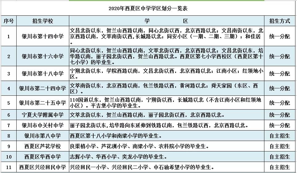 成都玉林中学石羊校区招生电话_新民中学凤岭校区启用_广州市真光中学