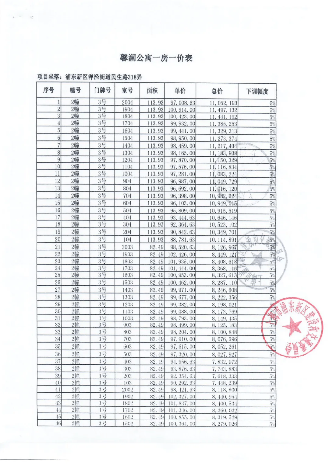 尚海郦景馨澜首日认筹率近148陆家嘴旁中小户型均价不到10万