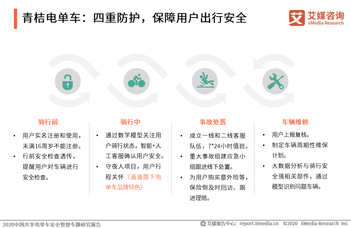 2020中國共享電單車企業案例研究——青桔,美團,哈囉