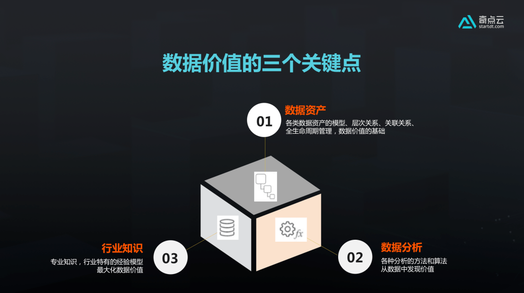 数据资产是数据价值的基础,是我们整个数据盘点,数据治理的过程,那