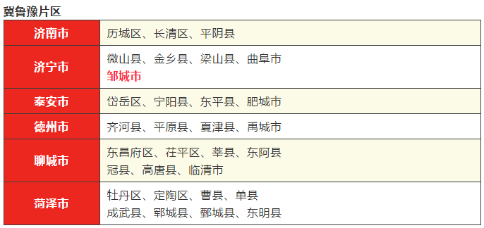 全国第二批革命文物保护利用片区分县名单公布,邹城市入选!