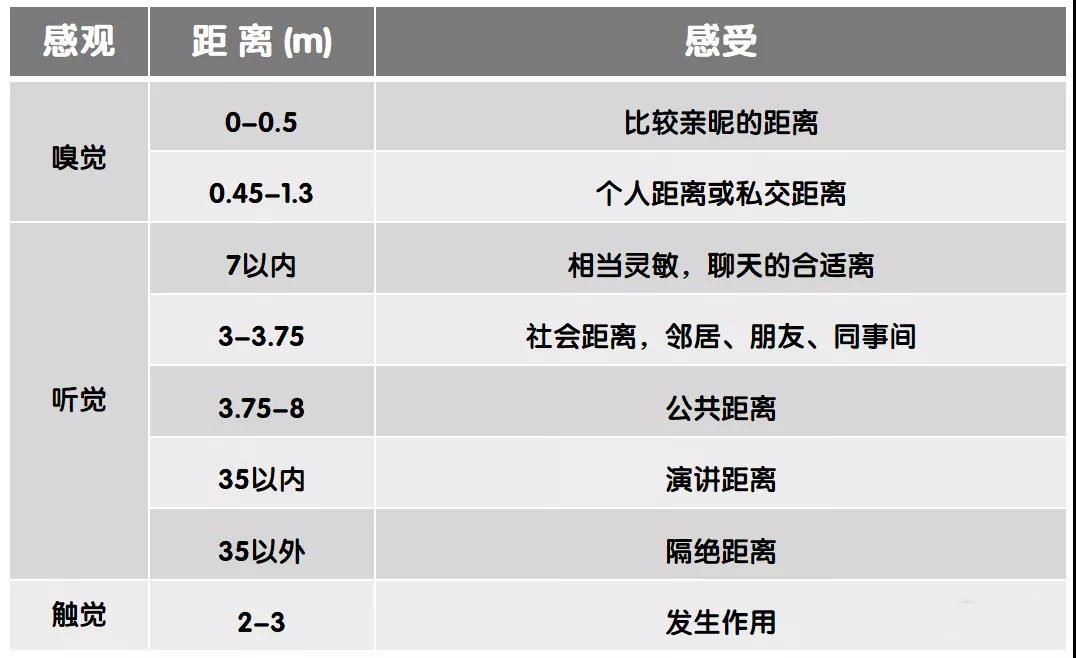 个人空间与人际距离图片