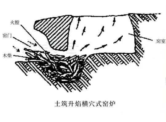 馒头窑结构图图片