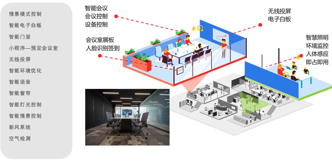 雷迅科智慧辦公解決方案,以雲計算,大數據,智能設備等物聯網技術為