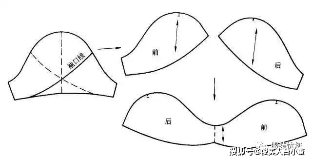 cm|俊美人台分享/各种衣袖款式图及纸样