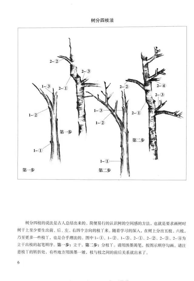 中国画画法教程之怎样画杂树树木的结构及作画步骤详解