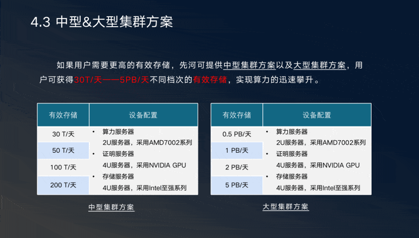 先河系统ceo张日和从通证学到filecoinipfs带来的最