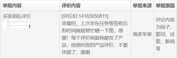京东不合理评价集合!如何消除差评技巧揭秘?-京东店群_黑小马电商_京东无货源_京东入仓_京东开店