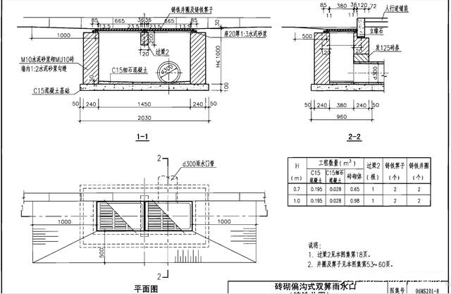 雨水篦子安装标准图集图片