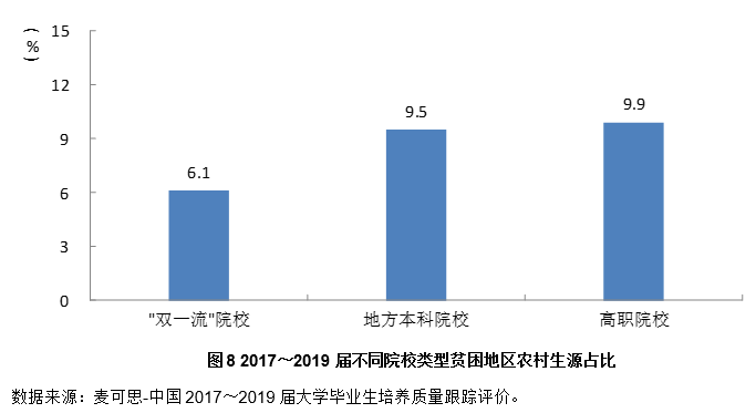 2020年中国大学生就业报告本科毕业生月入5440元教育业人才需求增长