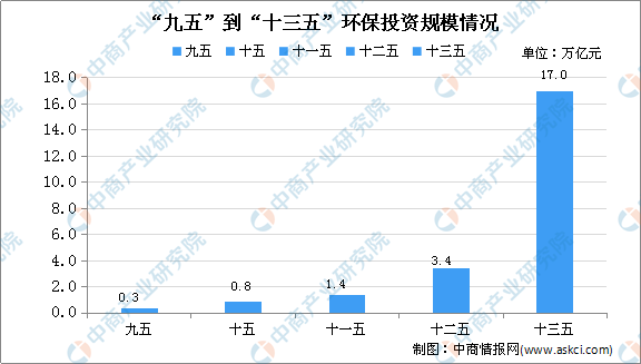 原创国家政策利好支持2020年中国水污染治理行业发展趋势分析