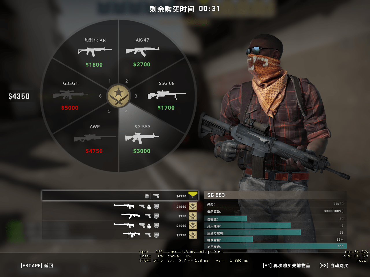 原创csgo:当前最惨的武器,比ak贵300块,却比它少打1发子弹