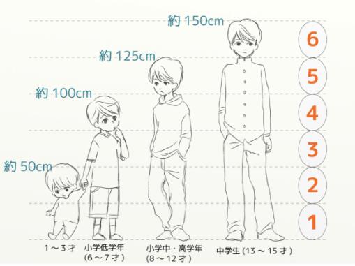 教你如何画出一个可爱的小孩子!