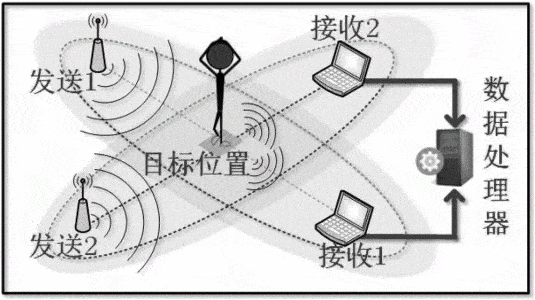 wifi定位一般选用"近邻法"判断,即最靠近哪个热门或基站,即以为处在
