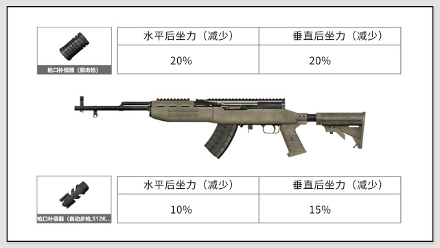 和平精英:sks满配比98k更强,配件如何搭配呢?大神这样选