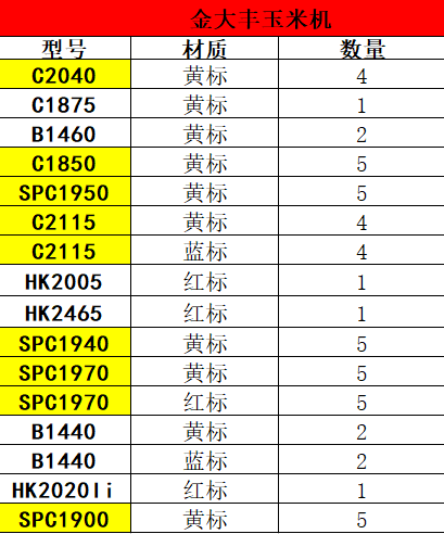 联农牌金大丰玉米收割机全车三角带型号表