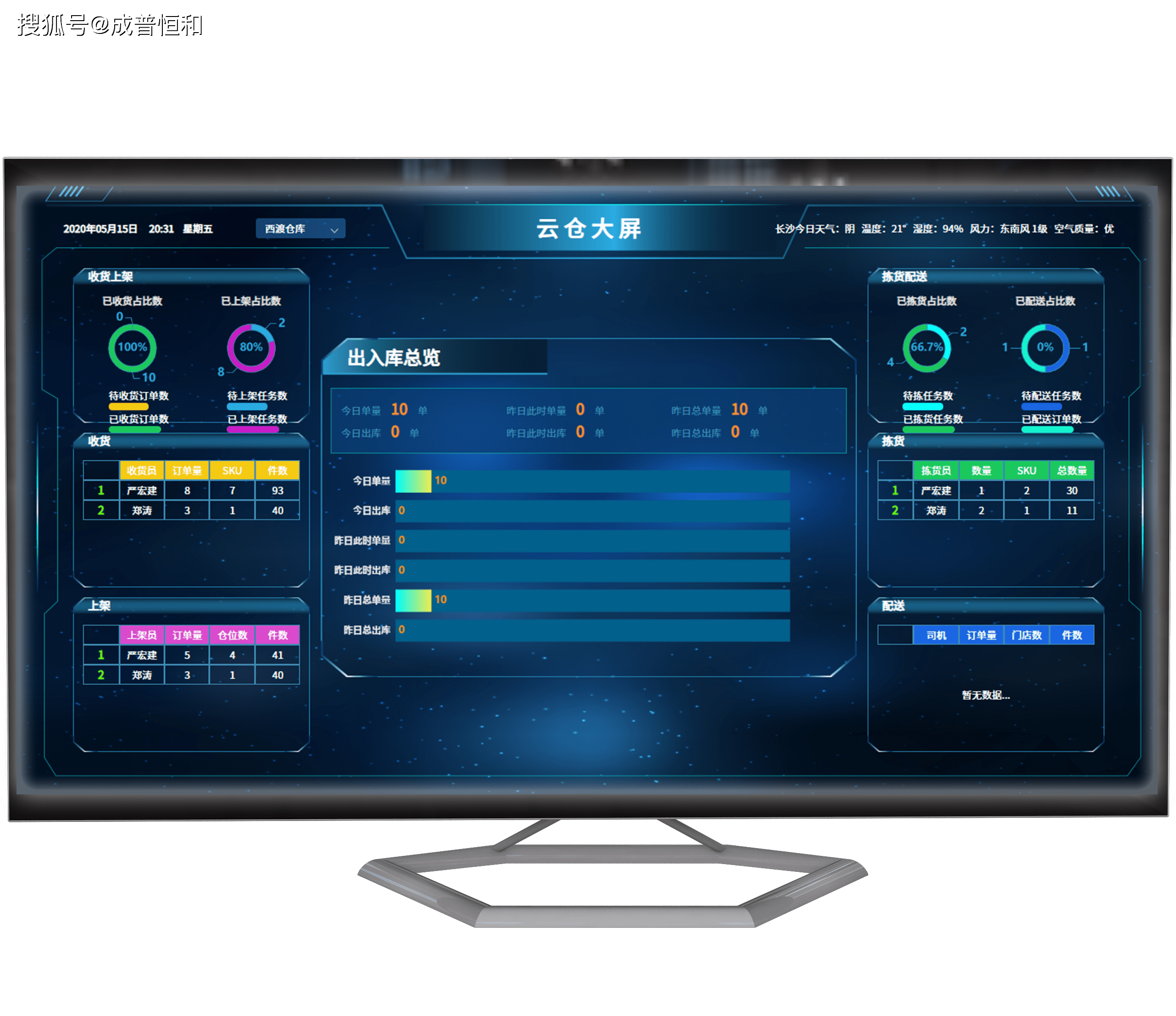 一般wms仓库管理系统需要多少钱?包括哪些费用?_软件