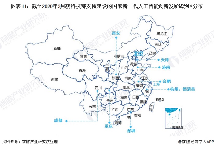 2020年中国人工智能行业产业链现状及发展前景分析全年核心产业规模将